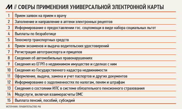 Универсальная электронная карта (УЭК) Универсальная электронная карта (УЭК)