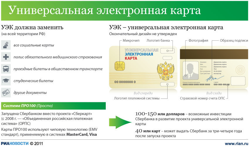 Универсальная электронная карта (УЭК) Универсальная электронная карта (УЭК)