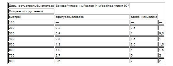 Правила стрельбы из пулемета Правила стрельбы из пулемета