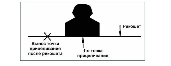 Правила стрельбы из пулемета Правила стрельбы из пулемета